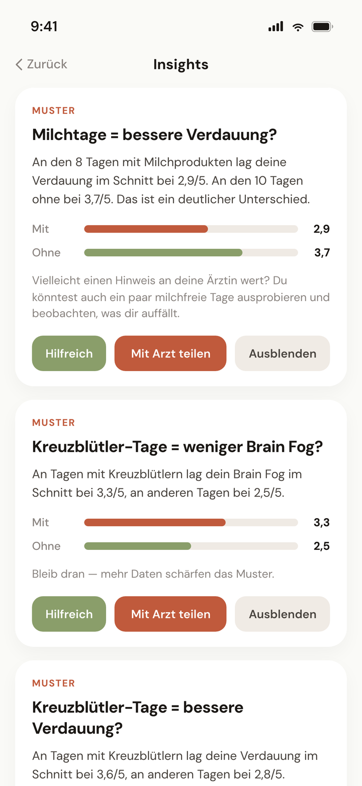 Tagebuch oder Ansicht der Symptom-Lebensmittel-Korrelation