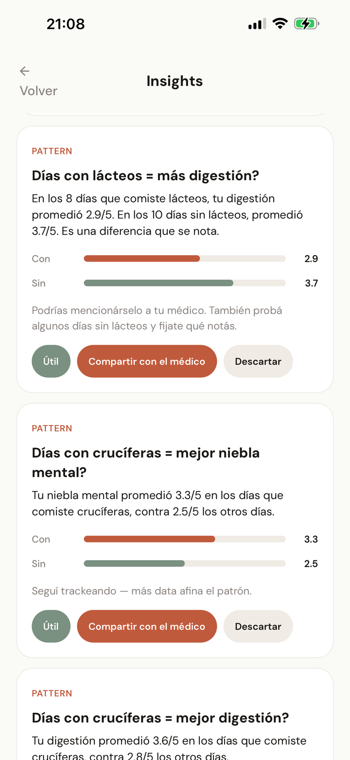 Pantalla de la app de seguimiento de laboratorios tiroideos de Thyra