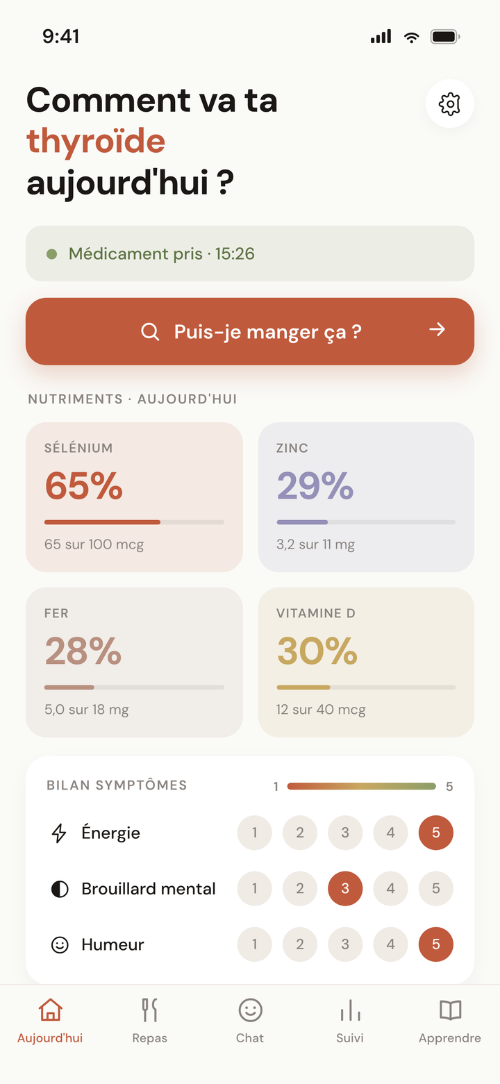 Aperçu du plan · Puis-je manger ça ?