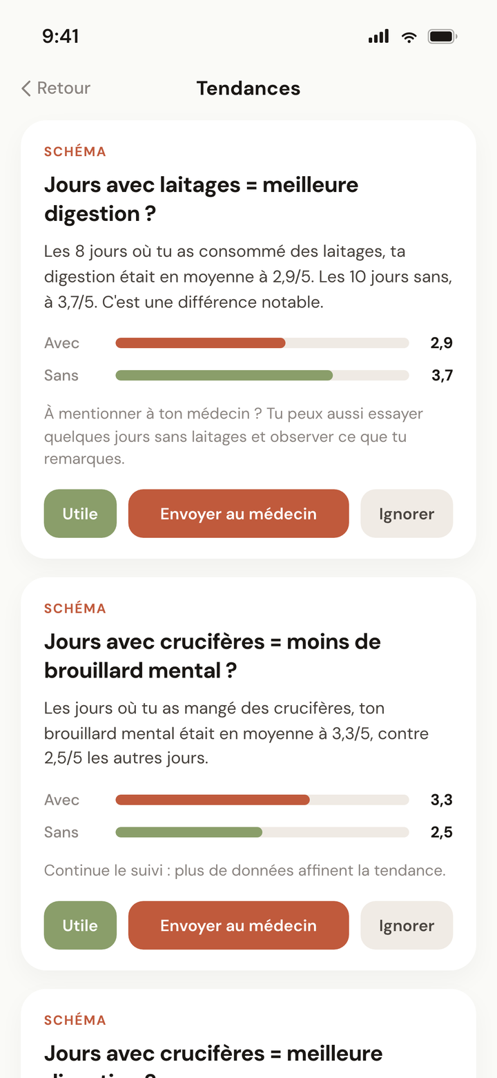 Journal quotidien ou vue de corrélation symptôme-aliment