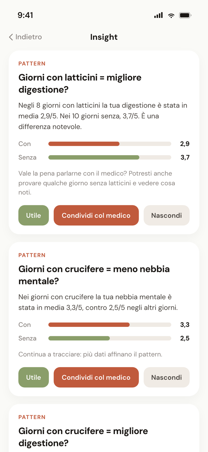 Diario giornaliero o vista della correlazione sintomo-alimento