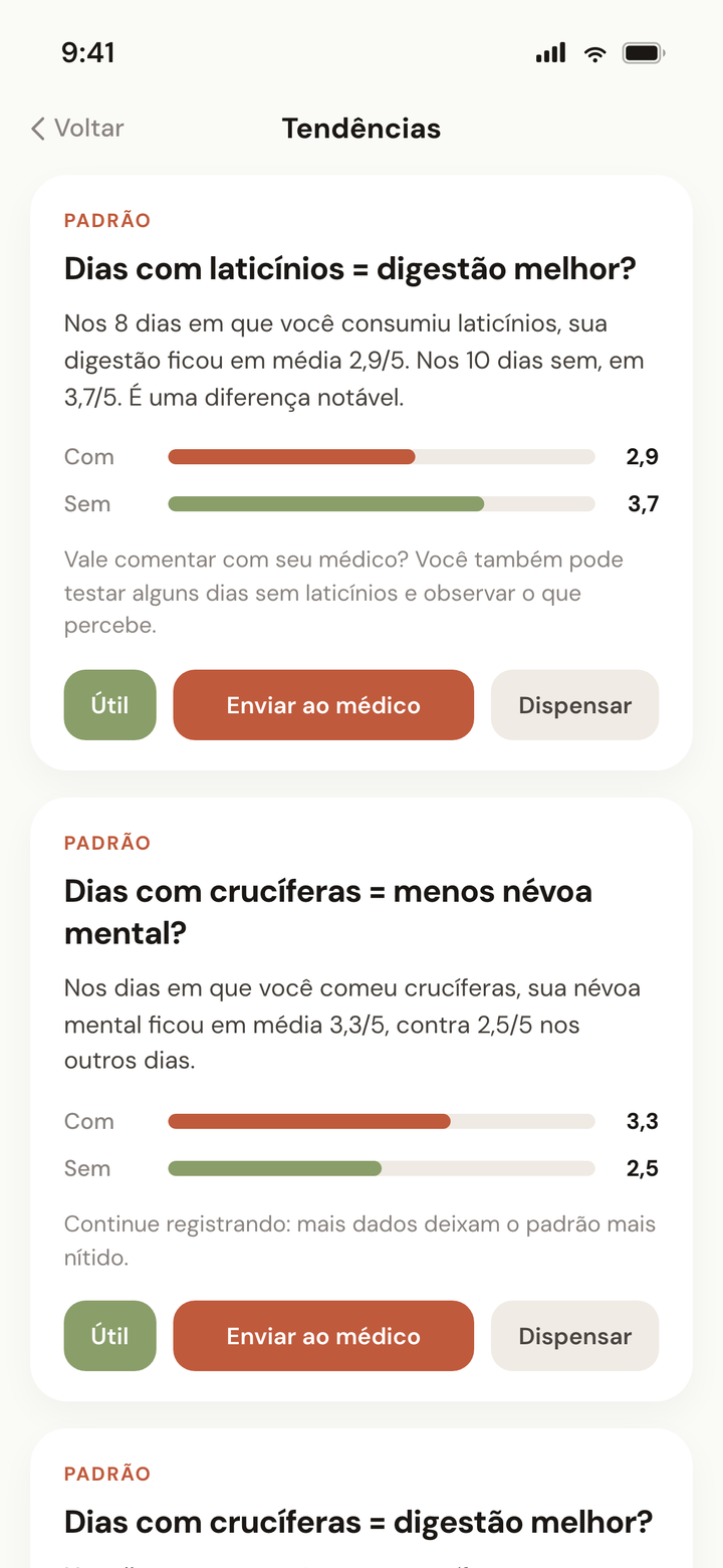 Diário ou visão da correlação sintoma-alimento